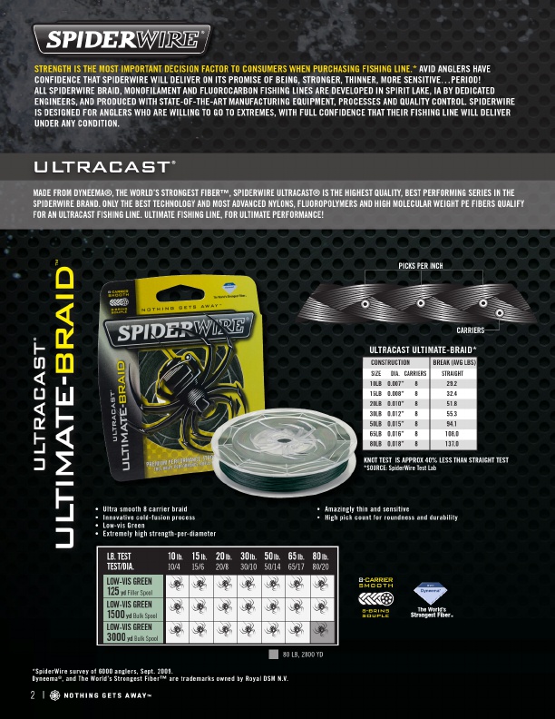 Spiderwire Ultracast Invisi-Braid 10lb-50lb 1500yd Bulk Spool 15lb