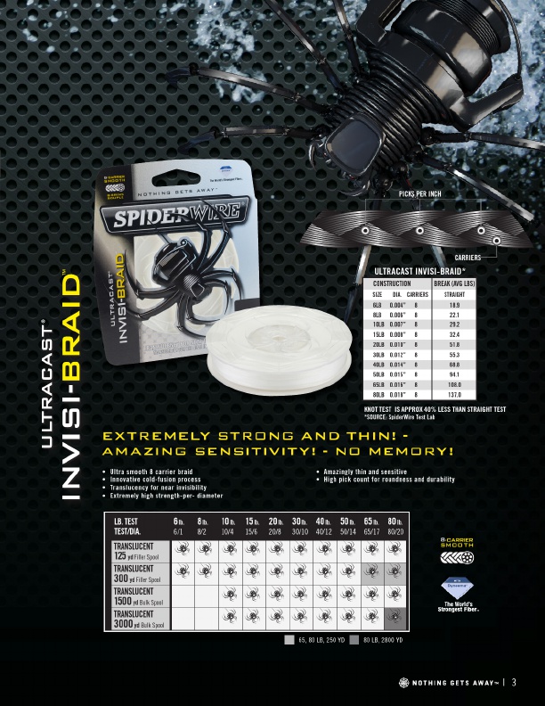 SpiderWire 2019 Product Catalog#, Page 3