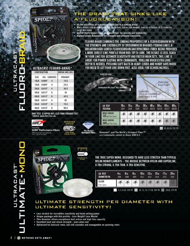 SpiderWire 2019 Product Catalog#, Page 4