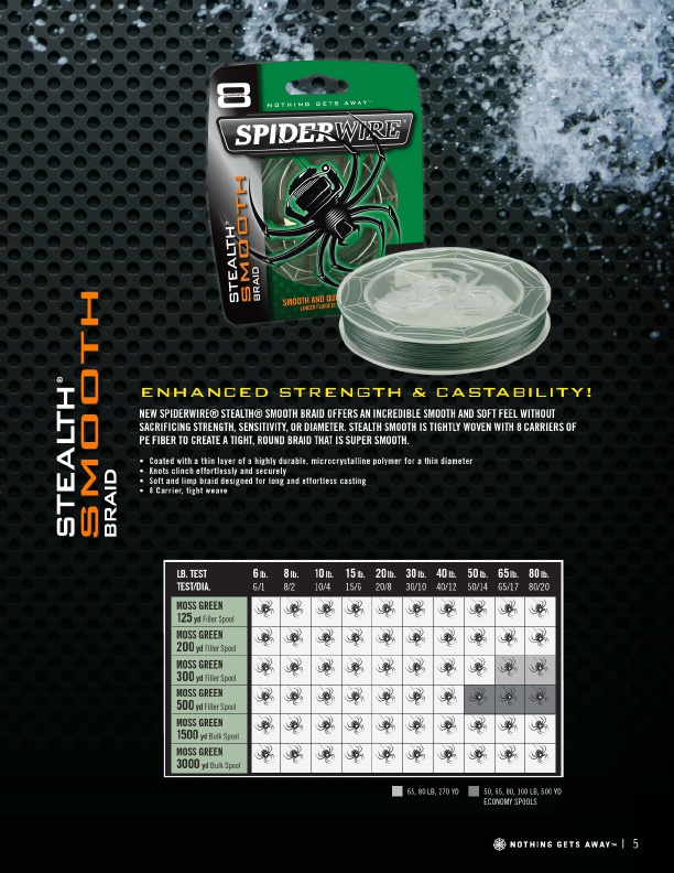 SpiderWire 2019 Product Catalog#, Page 5