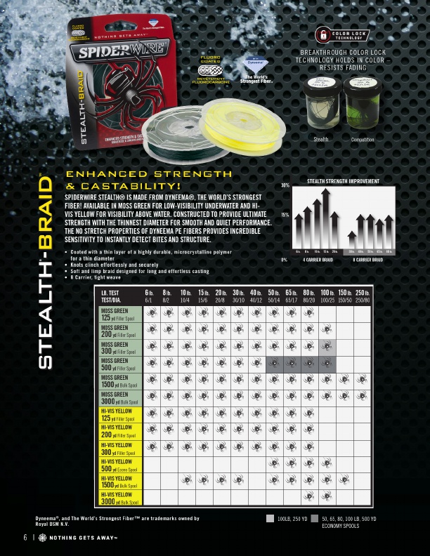 SpiderWire 2019 Product Catalog#, Page 6