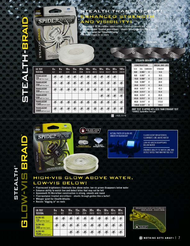 SpiderWire 2019 Product Catalog#, Page 7