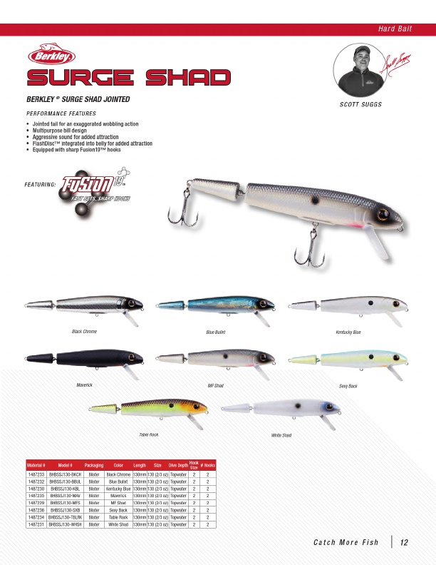 2020 Pure Fishing Catalog, Page 18