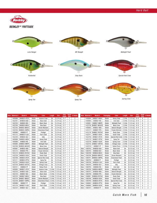 2020 Pure Fishing Catalog, Page 22