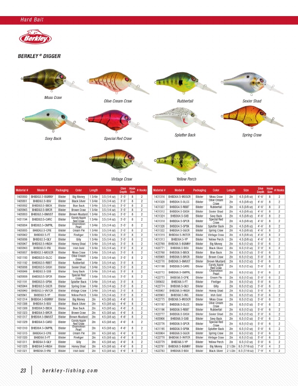 2020 Pure Fishing Catalog, Page 29