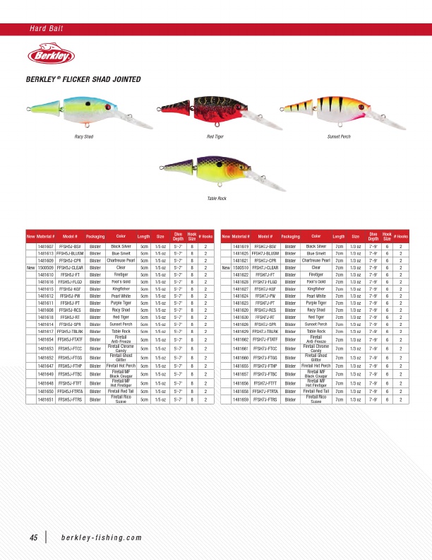 2020 Pure Fishing Catalog, Page 51