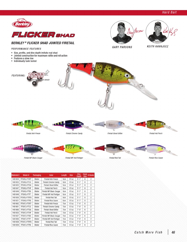 2020 Pure Fishing Catalog, Page 52