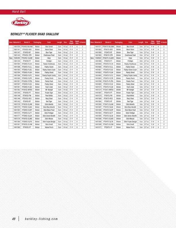 2020 Pure Fishing Catalog, Page 55