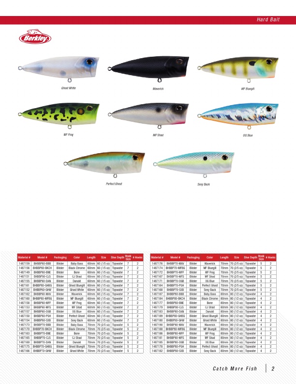2020 Pure Fishing Catalog, Page 8
